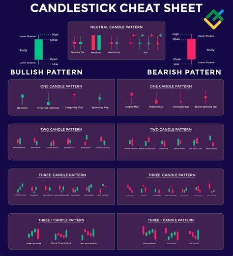 Candlestick Patterns Cheat Sheet in 2024 LiteFinance