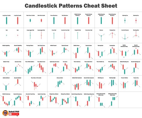 Candlestick Patterns Cheat sheet r/technicalanalysis
