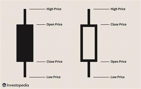 Candlestick Patterns Explained HOW TO READ CANDLESTICKS