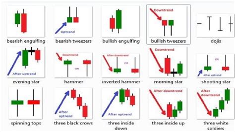 Candlestick Patterns Explained with Examples NEED TO KNOW!