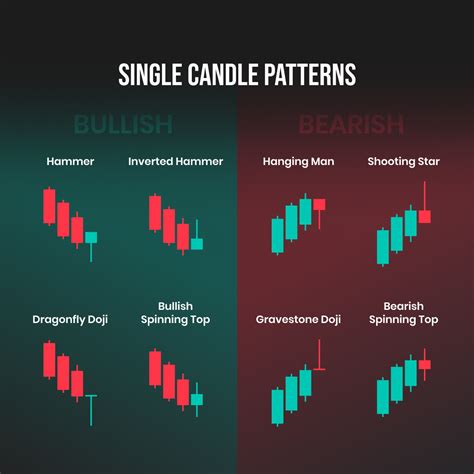 Candlestick Patterns For Commodities Trading