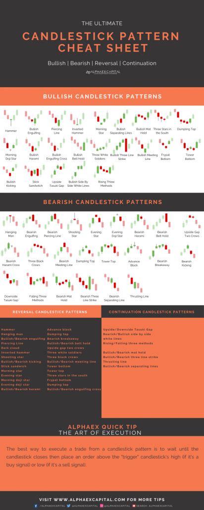 Candlestick Patterns The Definitive Guide (2021)