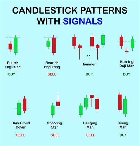 Candlestick Signals for Buying and Selling Stocks - Stock Market …