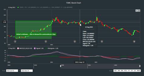 Candlestick chart js.  Beautiful JavaScript Candlestick Charts. e.  JavaS...