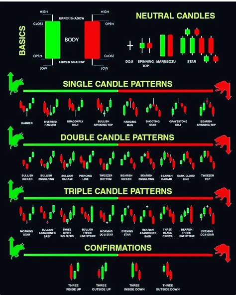 Candlestick chart software.  There are over 100 built-in candlestick patterns at your...