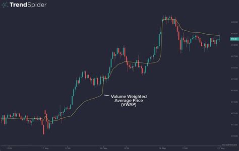 Candlestick indicator mt4.  To increase accuracy, traders often combine VWAP with candlestic...