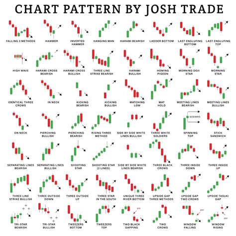 Candlestick patterns cheat sheet Artofit