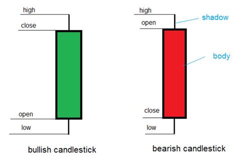 About Candlestick Patterns & Charts. Developed in the 18