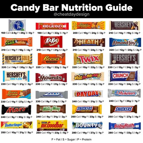 Candy Bar Nutrition Guide Cheat Day Design