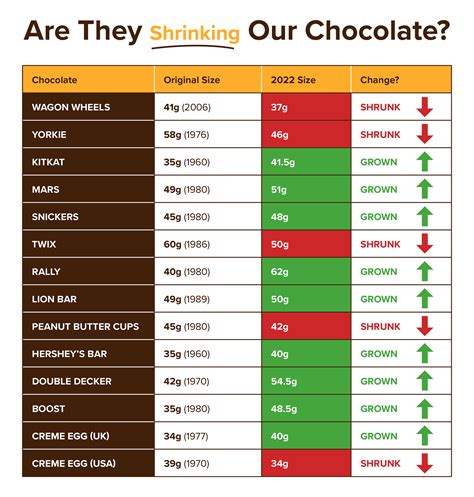 Candy Bar Size Chart