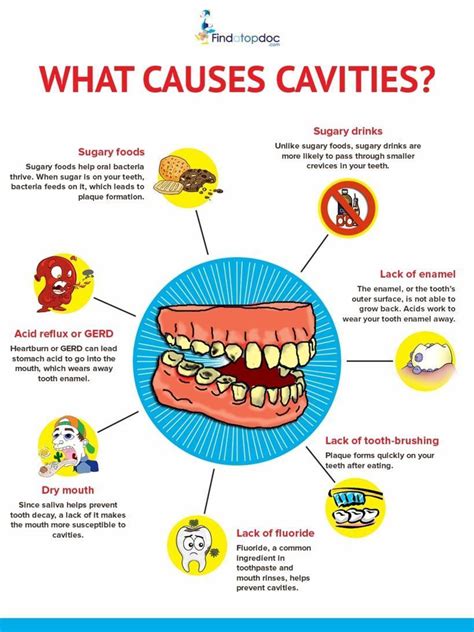 Candy and Tooth Decay, How Candy Causes Cavities