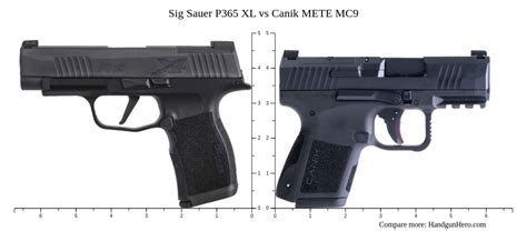 Canik TP9 Elite Combat vs Sig Sauer P220 Legion Full Size 10