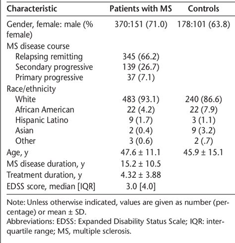 Cannabis and Multiple Sclerosis. Semantic Scholar