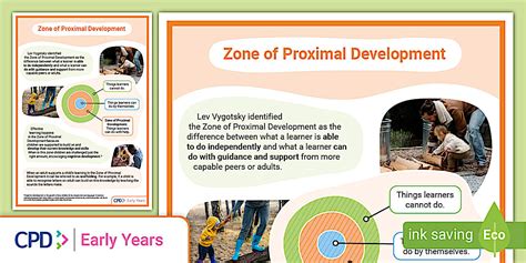 Cannagar blunt.  Key concepts include the Zone of Proximal Development, where learning happen...