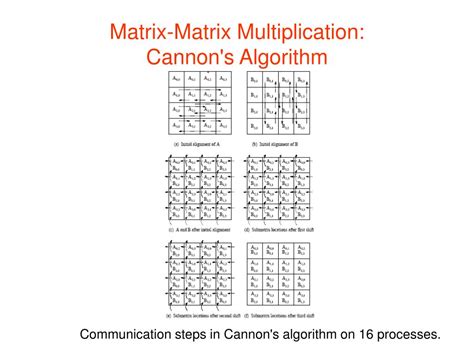 Cannon algorithm matrix multiplication example.  Oct 22, 2020 · There are two main contendors...