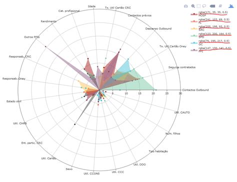 Cannot store a radar plot into a R object - Stack Overflow