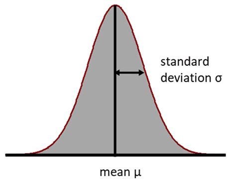 Canny online.  The parameter σ is the standard deviation of the Gauss...
