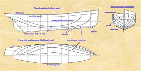 Canoecraft una guida illustrata di erpicieri per la costruzione di pregiate strisce di legno. - Husqvarna viking accessory user s guide.