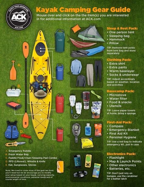 Canoeing the complete guide to equipment and technique. - Sommaire des études sur la restructuration administrative.