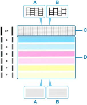 Canon : Inkjet Manuals : G3070 series : Printing a Nozzle Check …