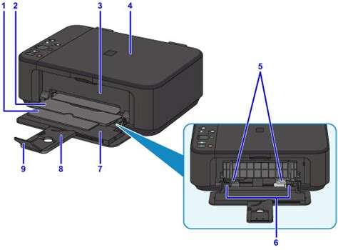 Canon : PIXMA Manuals : MG3600 series : Setting Up Envelope …