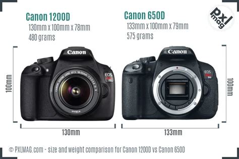 Canon 1200D vs Canon 650D Full Comparison.