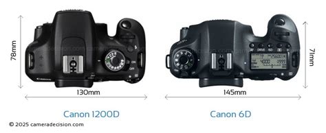 codini.rgarabwor.edu.pl. 