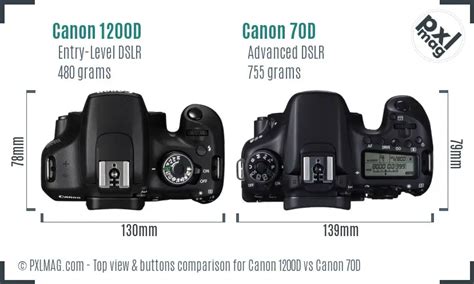 Canon 1200D vs Canon 70D In Depth Comparison.