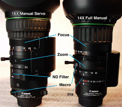 Canon 16x manual zoom servo video lens. - Autobiography of a face chapter summaries.