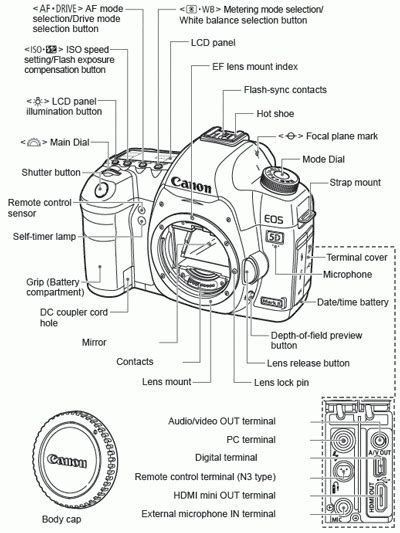Canon 5d mark 2 service manual. - El libro de derechos de autor una guía práctica.