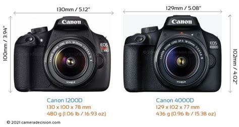 codini.rgarabwor.edu.pl. 