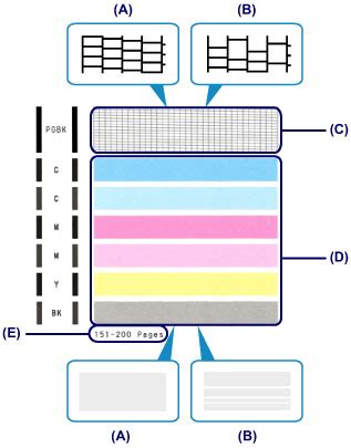 Canon Knowledge Base - Examining the Nozzle …