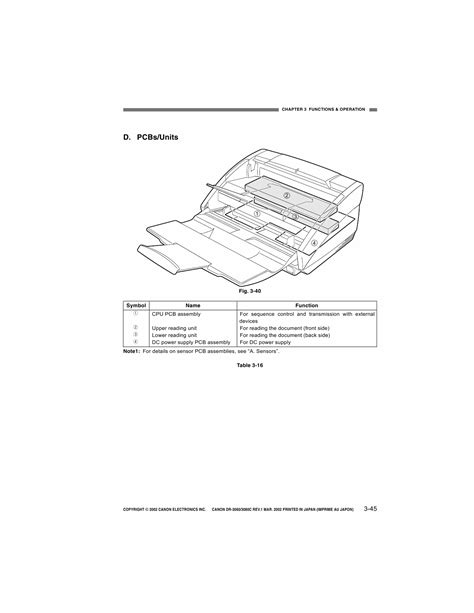 Canon dr 3060 dr 3080 document scanner service manual. - A students and parent s guide to college scholarships and.