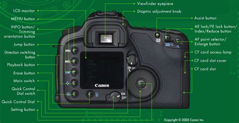 Canon eos 10d digital slr camera parts manual. - The zone system craftbook a comprehensive guide to the zonesystem.