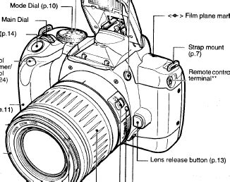 Canon eos 300x user guide for use. - The religion that started in a hat a reference manual for christians who witness to mormons.