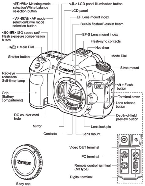 Canon eos 40d digital slr service parts and repair manual. - Chemistry laboratory safety manual by devidas t mahajan.