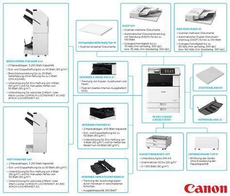 Canon kopierer service handbuch mit schaltplan. - Moto guzzi 1100 sport daytona rs digital workshop repair manual.
