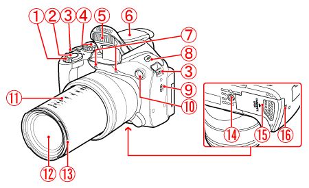 Canon powershot sx40 hs manual focus. - Billigkeit und härteklauseln im öffentlichen recht.
