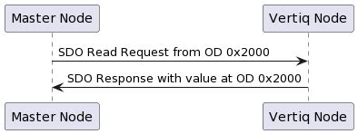Canopen api.  Get free samples shipped within one day! You can save even more wit...