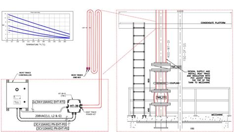 Canstal Heat Trace Solutions LinkedIn