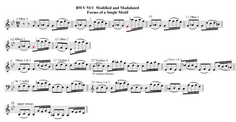Cantata BWV 93 Examples from the Score
