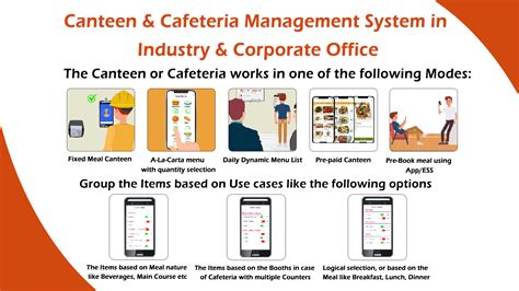Canteen inventory management system.  Highlights of cloud as an instance auto-s...