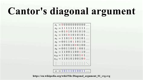 Cantor’s Diagonal Argument Recall that... • A