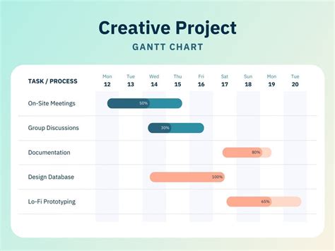 Canva Gantt Chart Template
