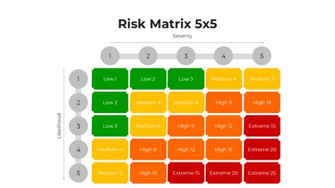 Canva risk matrix.  Risk assessment involves measuring the probability and impact of a ...