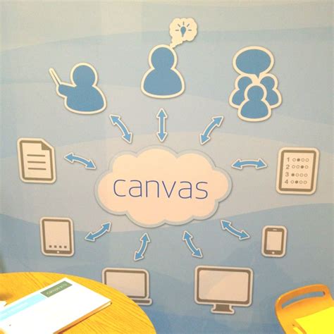 Canvas, the open LMS in the cloud by Instructure Canvas learning