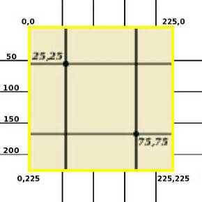 Canvas: Automatic Scaling Between Two Coordinate Systems