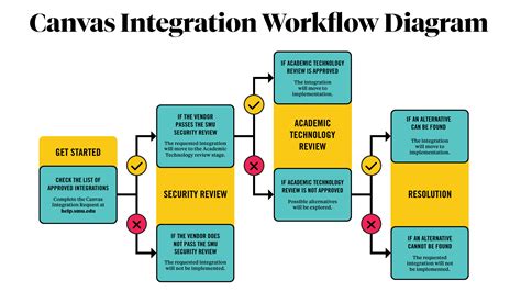 Canvas answer key.  Integration with Canvas: Designed to seamlessly integr...