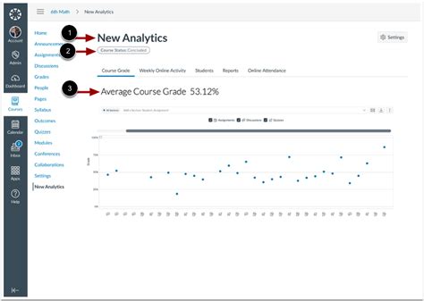 Canvas course analytics.  .  This data can help inform the ongoing Notes: Canvas a...