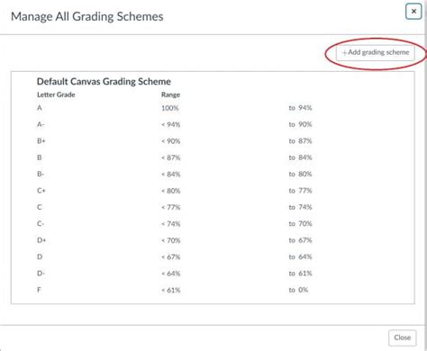 Canvas default grading scheme.  A popup window will appear showing you the ...